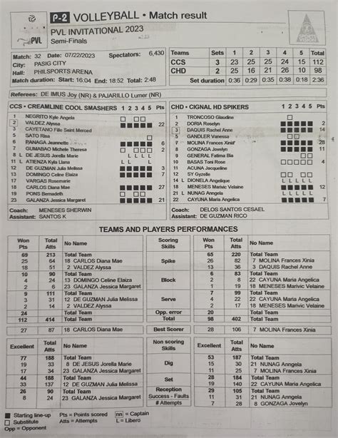 Niel Victor Masoy On Twitter STATS Creamline V Cignal PVL2023