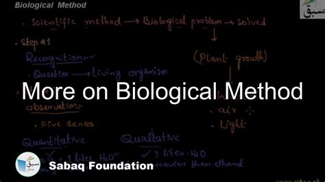 More On Biological Method Biology Lecture Sabaqpk Youtube