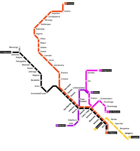 Future complete network of Metro Bilbao - Full size