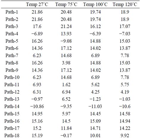 Timing Driven Variation Aware Partitioning And Optimization Of Mixed