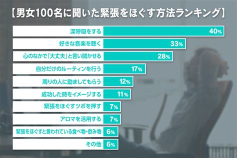 緊張をほぐす効果的な方法は？100人に聞いた今すぐできる対処法を紹介｜新時代の健康タバコdrvape（ドクターベイプ）公式サイト