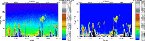 Figure 1 from Atmospheric Measurement Techniques The definition of an ...