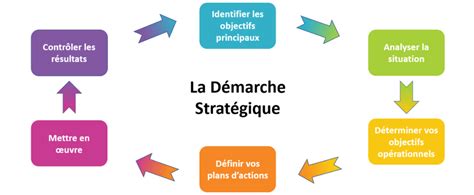 Strat Gie D Entreprise Les Types De Strat Gies D Entreprise