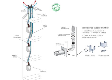 Conduit de fumée FlexCondens flexible pour rénovation chaudière