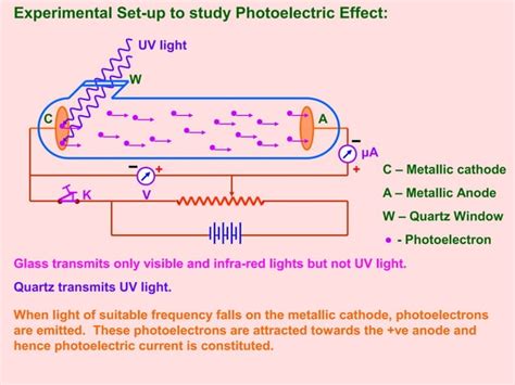 Photoelectric Effect And Dual Nature Of Matter And Radiation Class Ppt