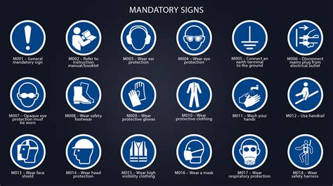 Mandatory Signs Iso