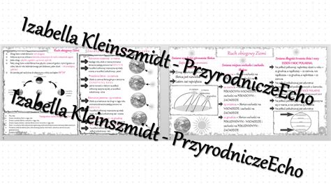 Sketchnotka Notatka Ruch Obiegowy Ziemi Wykonana W Power Point Do