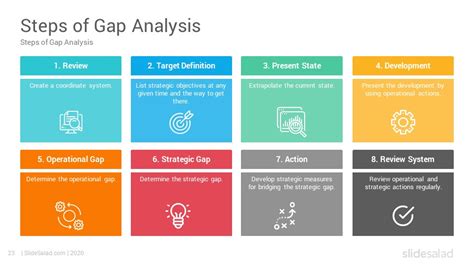 Gap Analysis Powerpoint Template Free Printable Templates