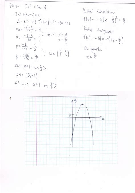 1 Narysuj Wykres Funkcji F X 5x Do Kwadratu 6x 1 Oraz 1 Zwf 2