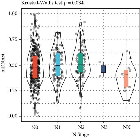 Mrnasi And Clinical Characteristics Of Luad A Mrnasi Differences Download Scientific Diagram