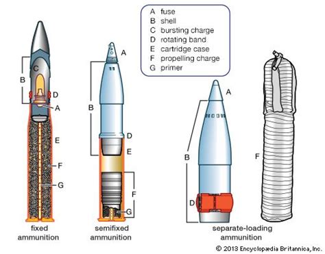 Artillery Definition History Types Facts Britannica