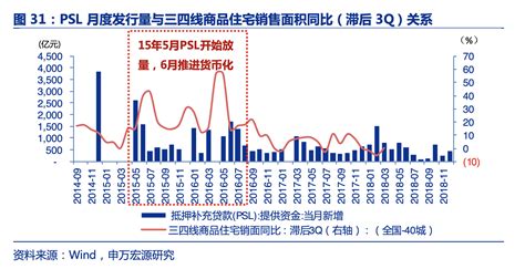 历史上的“货币化安置”，拉动了多少投资？棚改新浪财经新浪网