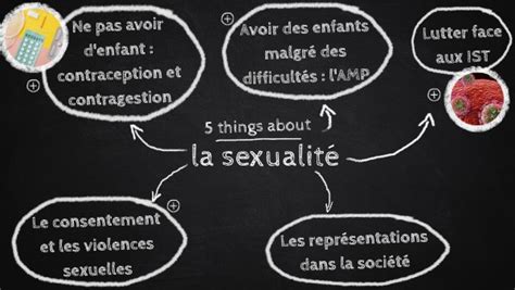 5 Things About La Sexualité 4ème