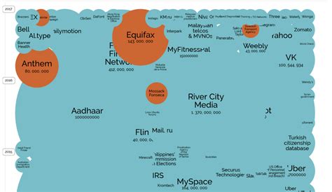 Security of processing (Art. 32 GDPR)
