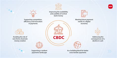 Central Bank Digital Currency Cbdc 101 A Primer M2p Fintech Blog