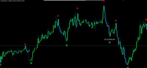 Binary Circle Mt4 Binary Options Indicator