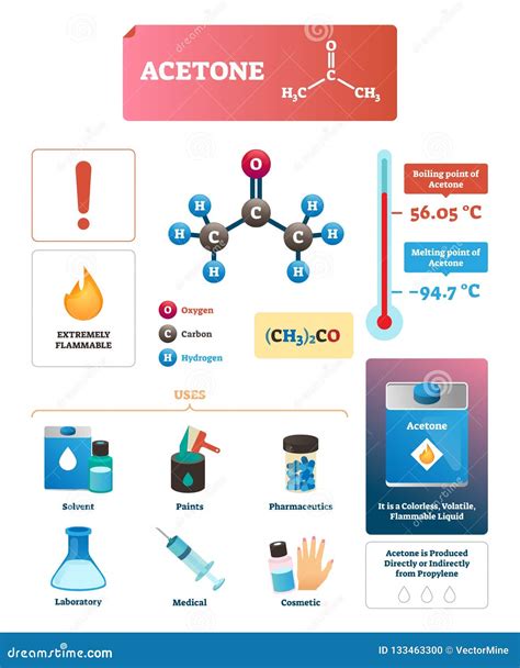 Acetone Formula