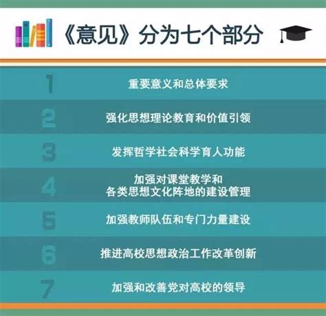 中共中央 国务院印发《关于加强和改进新形势下高校思想政治工作的意见》