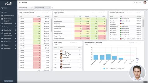 Five9 Pricing Plans Features And Ux A Complete Review