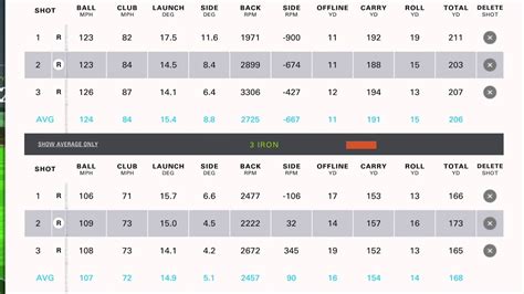 Callaway Hybrid Adjustment Chart