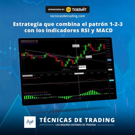 Estrategia Que Combina El Patr N Con Los Indicadores Rsi Y Macd