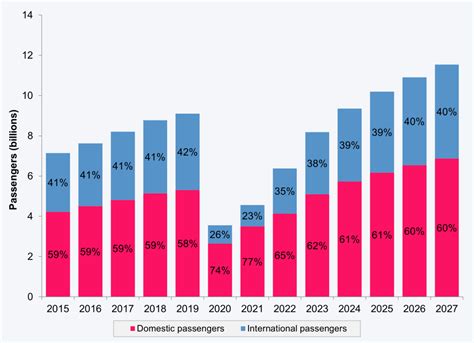 The Impact Of COVID 19 On Airportsand The Path To Recovery ACI World