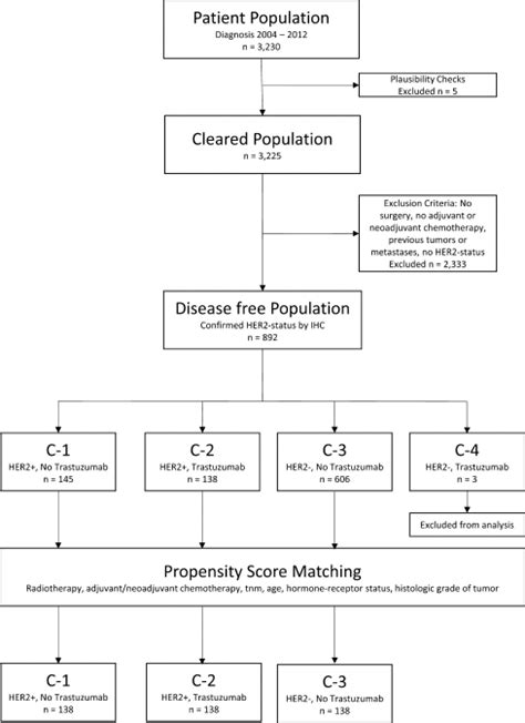 Inclusion And Exclusion Criteria Inclusion And Exclusion Criteria Of Download Scientific