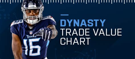 20 Dynasty Draft Values Round By Round Picks 2023 Fantasy Football