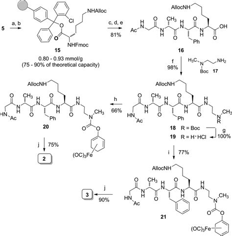 Scheme Synthesis Of Pt Corms And Reagents And Conditions A