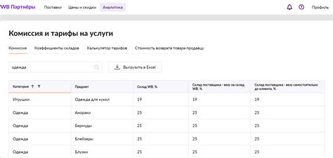 Модели работы с маркетплейсами: сравниваем FBO, FBS, DBS и Экспресс