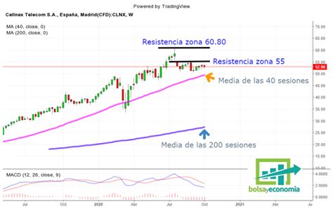 Qué hacemos con las acciones de Cellnex Bolsayeconomia