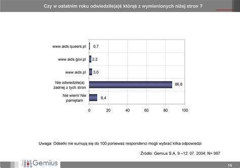 Internetowy Test Wiedzy I Postaw Wobec HIV AIDS PDF Darmowe Pobieranie