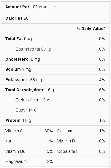 Mango Nutrition Facts - Cully's Kitchen