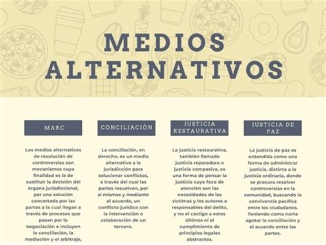 Mapa Conceptual De Medios Alternativos De Resolucion De Conflictos