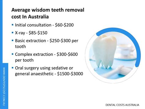 wisdom teeth removal cost with insurance 5