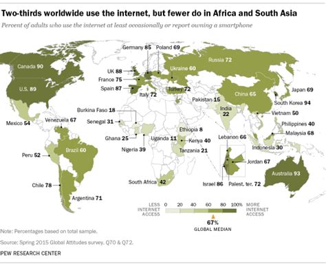 Internet Access Grows Worldwide But Remains Higher In Advanced