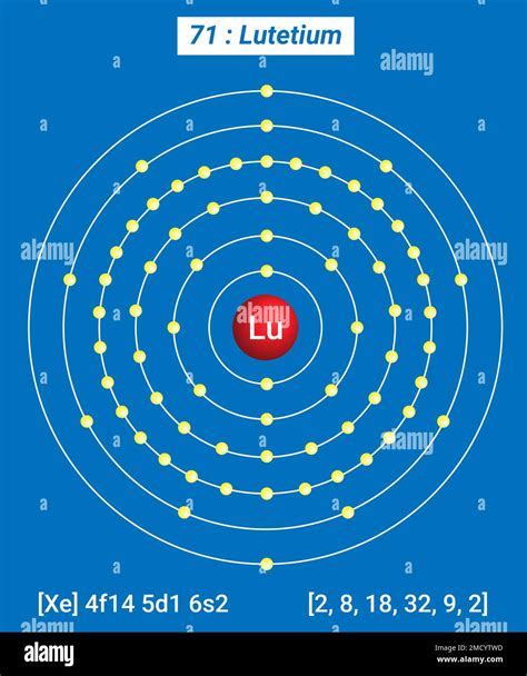 Lu Lutetium, Periodic Table of the Elements, Shell Structure of ...