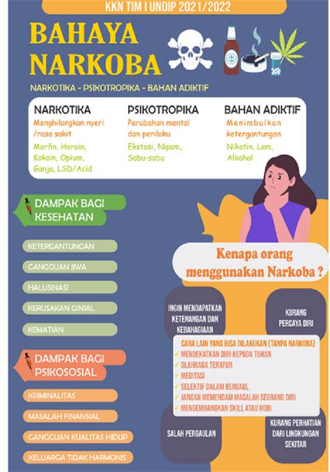 Poster Bahaya Narkotika Poster Anti Narkoba