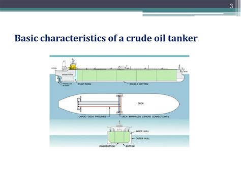 Ppt Tankers Powerpoint Presentation Free Download Id 2682321