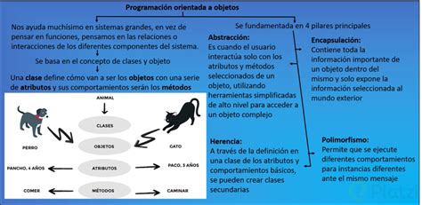 Ventajas Y Desventajas De Programacion Orientada A Objetos Proscont