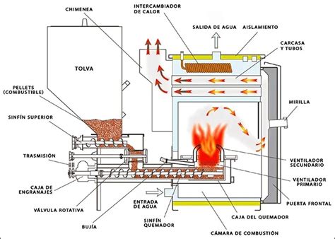 Caldera Biomasa