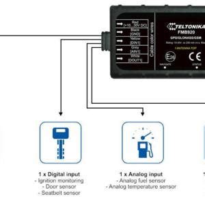 Teltonika FMB920 - Small and waterproof GPS Tracker