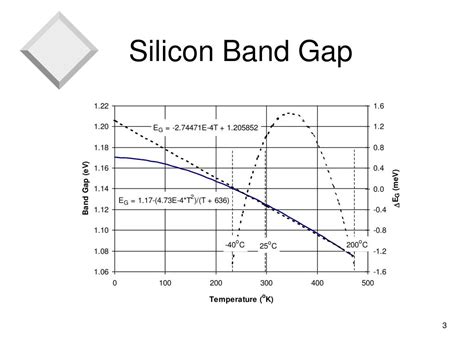 PPT - Band Gap Regulator Analysis PowerPoint Presentation, free download - ID:2404340