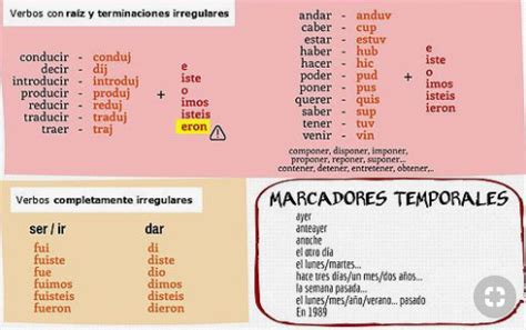 Los verbos irregulares en el Pretérito Diagram Quizlet