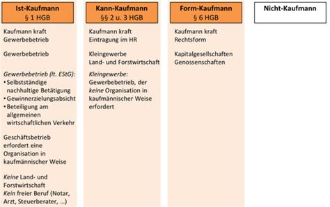 Buchf Hrung Karteikarten Quizlet