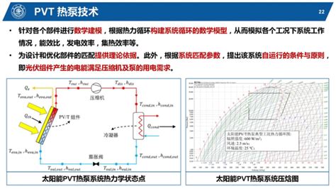 Ppt：集光热与光伏一体的太阳能pvt热泵供热技术及应用 知乎