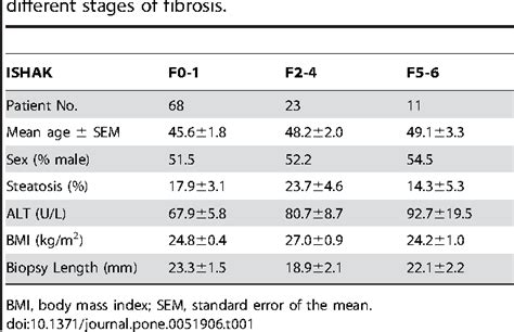 Table From Biopsy Controlled Liver Fibrosis Staging Using The