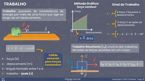 Fichas Resumo Mecânica Prof Tiago JP