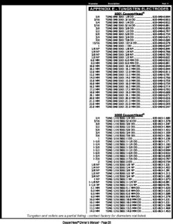 Manuals Precision Welding Supply