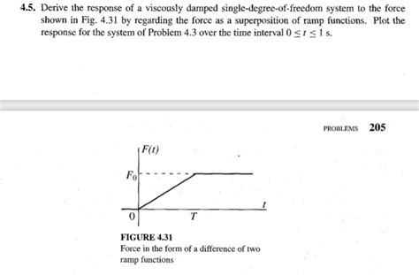 Solved Derive The Response Of A Viscously Damped Chegg